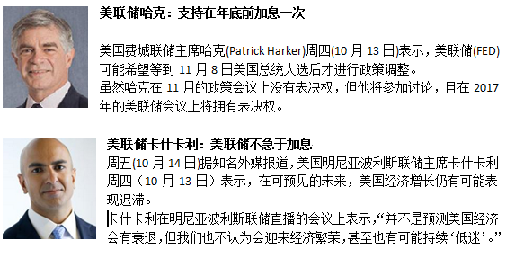 美元霸气归来 人民币入篮后跌跌不休