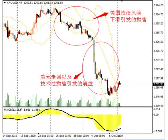 六大角度剖析崩盘深层原因，黄金未来的方向在哪里