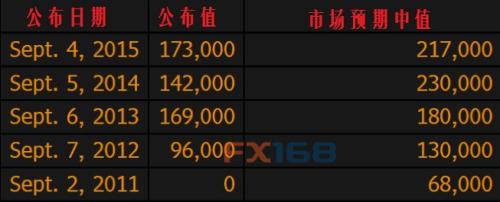 年内最重磅非农来袭 你想知道的全都在这里!