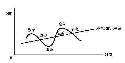 黄金之四——投资黄金一定要选对时机，即在危机来临之时投资