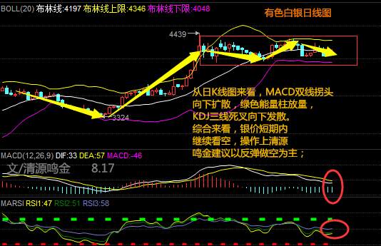 清源鸣金：8.17午夜金评本周API又来了，原油沥青白银怎么看