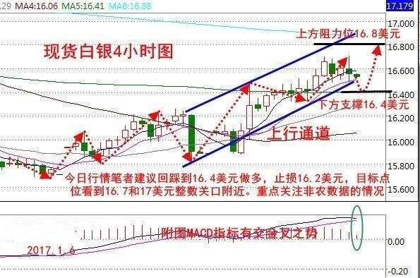 余烨伟：EIA遭大脸意外大跌 日内操作策略