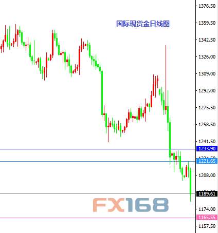 《每日操盘必读》11.24:欧元见底失败 金银如期重挫