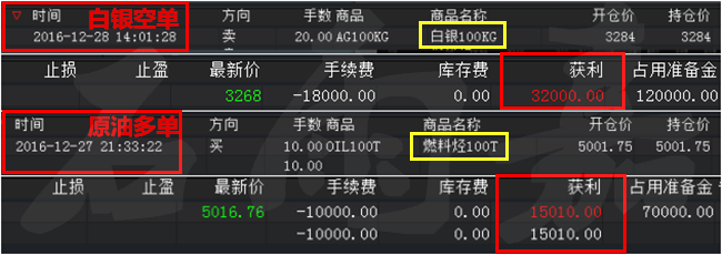 【名家】石雨嘉：EIA延迟，油价野马直冲54.3，12.28原油白银操作建议