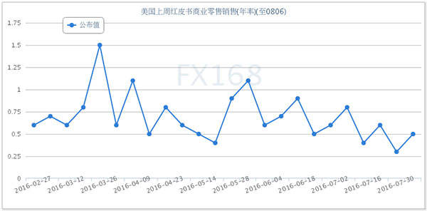 美元走弱支撑黄金上涨 后市多空博弈加剧