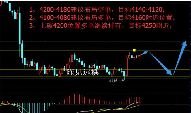 陈见远:8.10早评油价受挫“跌跌不休”,原油天然气白银操作建议
