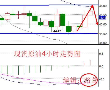 路萱：南海仲裁结果揭晓中国不接受，原油供应过剩油价承压下跌