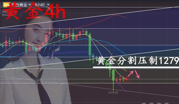 12.1拭目以待末尾非农！税改助力黄金空头利润可观！