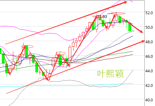 叶熙颖:晚间EIA预计利空,原油先跌后涨趋势已定