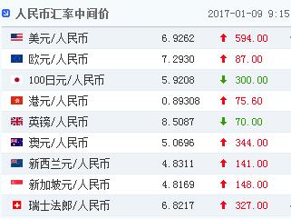 人民币中间价大跌近600点，“疯狂”过后前路仍荆棘重重？
