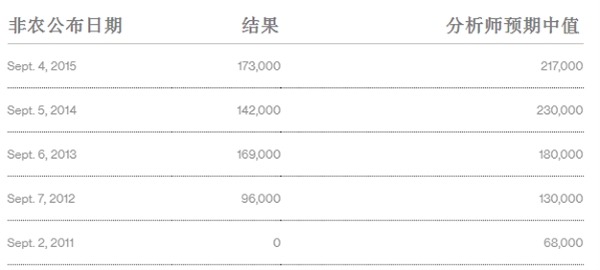 9月加息概率各有所期,无碍机构看好美债市场