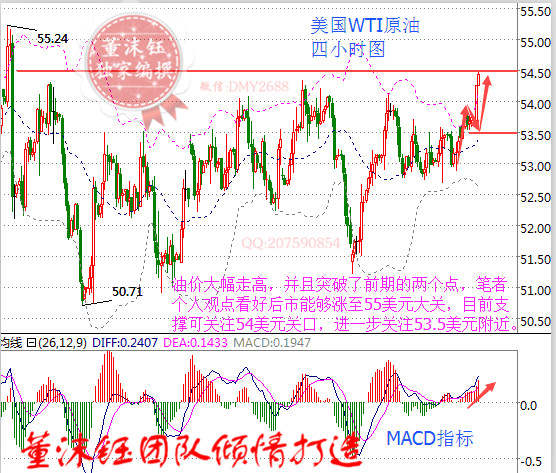 董沫钰：2.22操作策略之短线上行动能虽足，仍需警惕油价回落