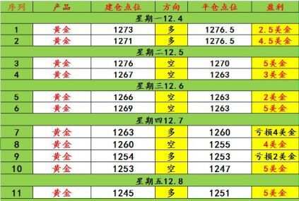 晗智投：12.11美联储加息黄金走势分析，精彩不容错过