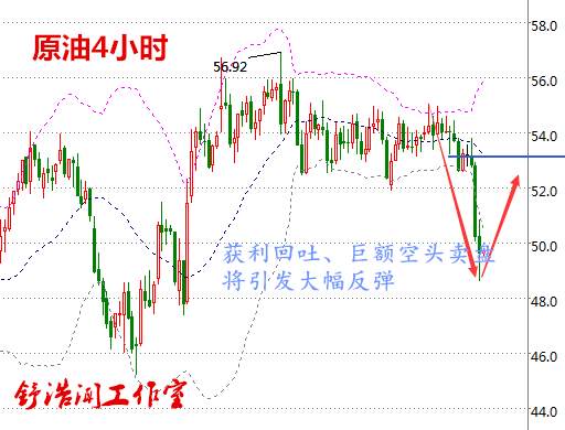 舒浩闻：非农在即金银顺势做空，无惧美元原油绝地反抽