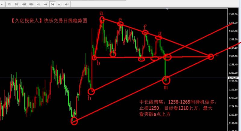 【无为交易法】黄金路在何方？原油该何去何从？