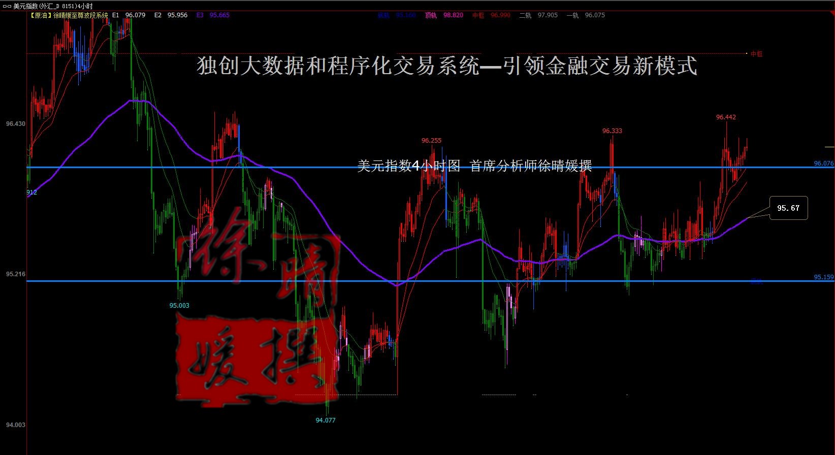 【徐晴媛】ADP惊爆冷门冲击金银,非农量化中线布局箭在弦上