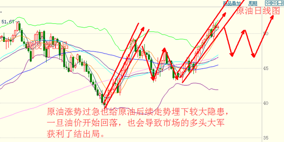 黄俊睿:超级周三黄金、白银、原油暗流涌动