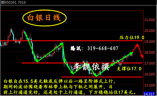 李靓依:2.13晚间原油白银走势分析,思路对了你还会套单?