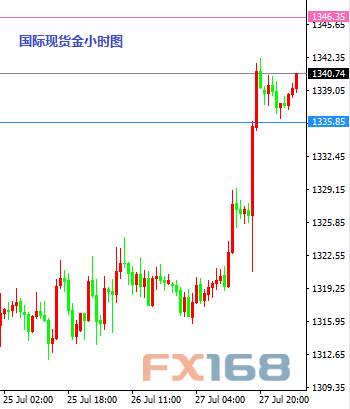 美元/日元异动 隔夜隐含波动率飙升至金融危机来最高