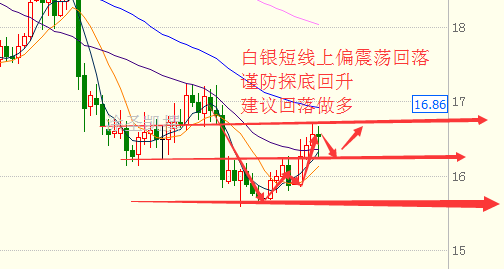 涂圣凯：决战非农之巅 晚间原油白银布局