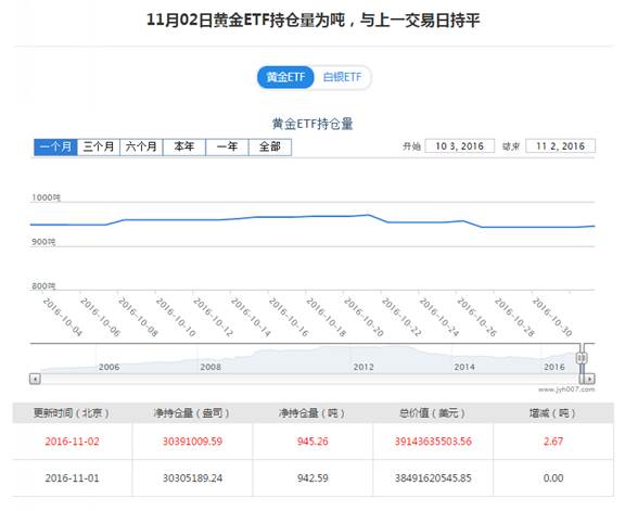[KVB分析]：特朗普逆袭反超，黄金迎战美联储决议！