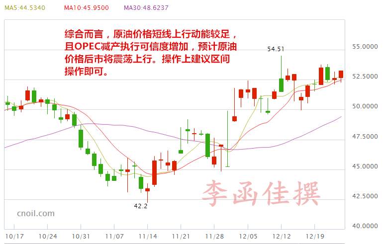 12.27 年关大战，沉默后积蓄爆发！原油白银周二开盘操作策略