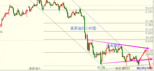 【点金御史】3.28 原油50美金不破还看回落,47.25空单可解!
