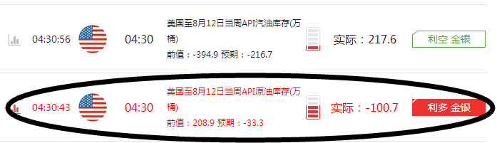 方墨渊：8.17API利多原油不涨反跌，EIA做单策略指引！