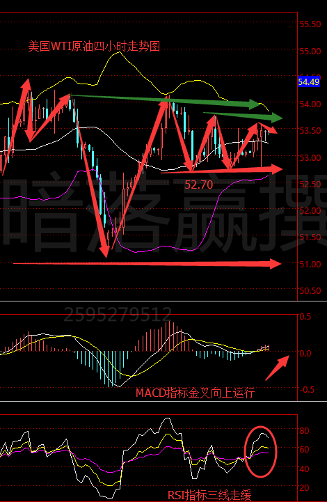暗落赢：2.17白银原油暴跌后的真相操作，被套的你我来解救