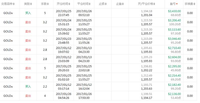 交易员观察|汇市阴阳师，对时多赚，错时少亏