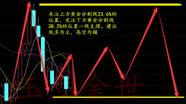 玉立金世：9.20早评动产变增产究竟何为？原油白银天然气操作建议