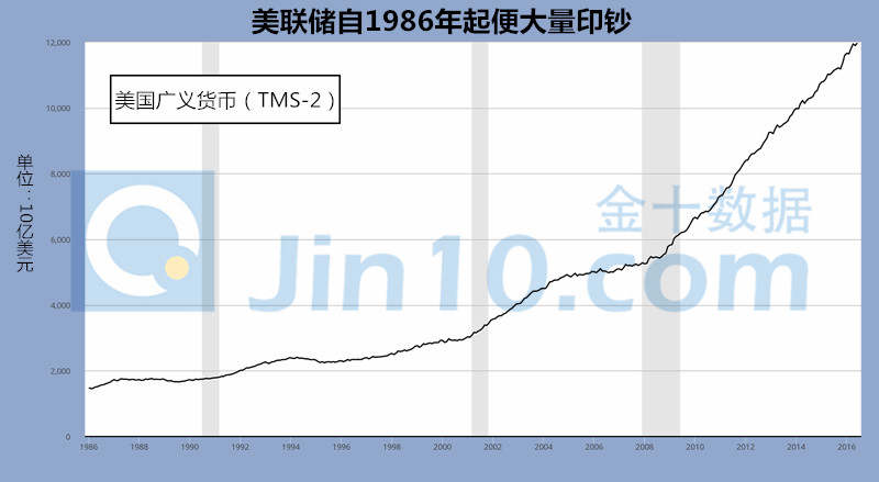 Followme黄金,货币,兑换,汇率,格令,体系