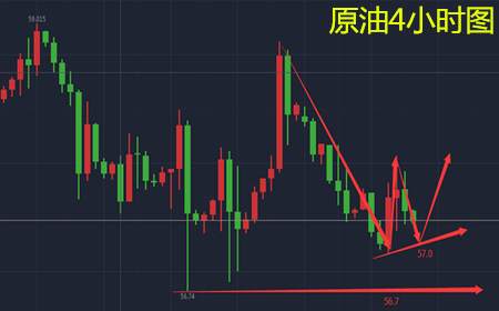余天翼12.6黄金看空思路不改.一单获利近五万