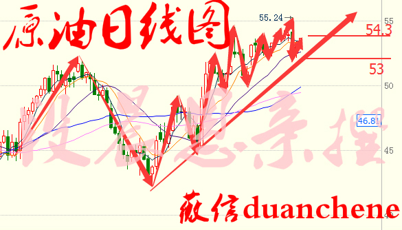 段晨恩:1.5晚评17年第一个超级周,小非农EIA油操作建议