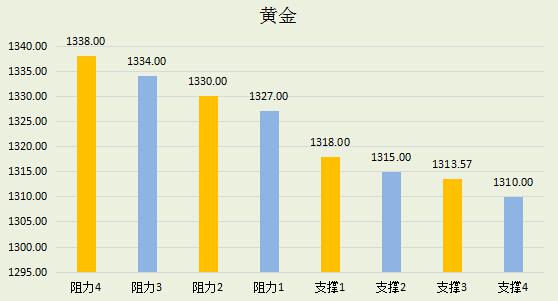 【金银油分析】避险降温金价落败,油价你“高攀不起”
