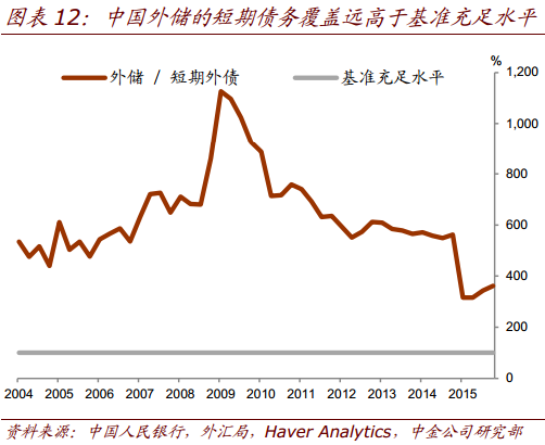 中国到底需要多少外汇储备?