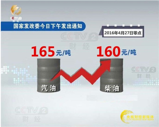 油价迎来年内首涨:汽柴油每升上涨0.12元和0.14元