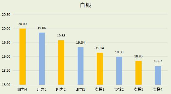 【金银油分析】德银危机或只是插曲,黄金原油将各奔东西