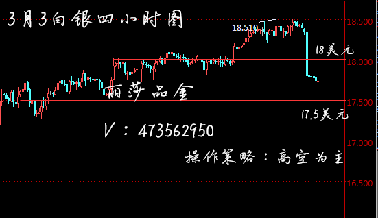 丽莎品金:耶伦预热加息之路,黄金白银持续空头?