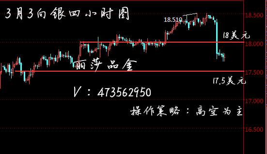 丽莎品金：耶伦预热加息之路，黄金白银持续空头？