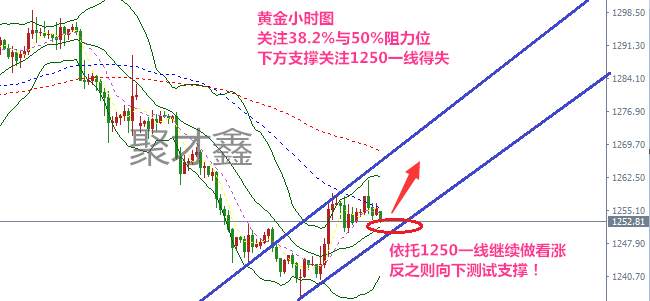 聚才鑫：12.18黄金是否突破62阻力位，开启上行之路