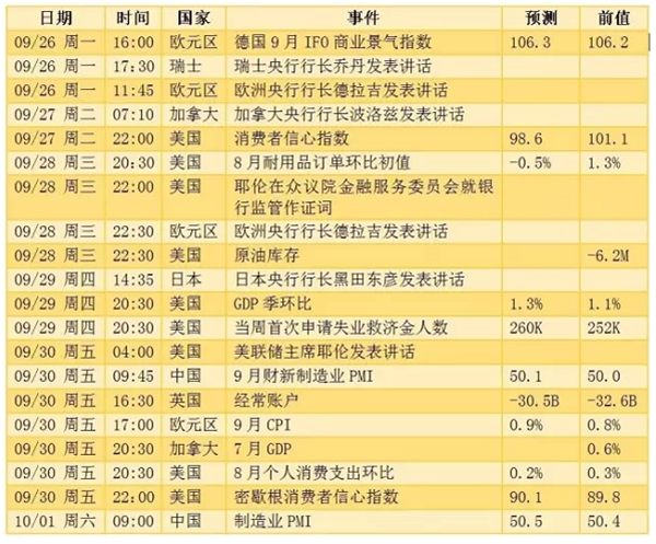 神预测 | 联储官员轮番登台料将嗨爆全场,本周交易机会尽显!