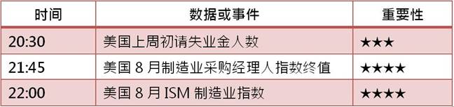 [KVB分析]：黄金跌跌不休，瞄准1300最后防线