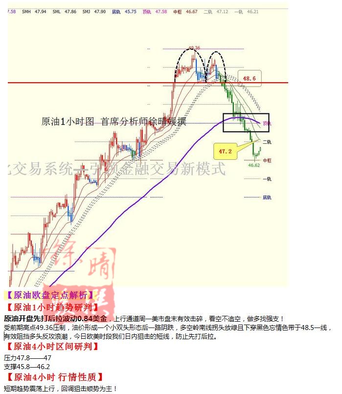 【徐晴媛】8月23日操作建议—黄金原油欧盘定点解读