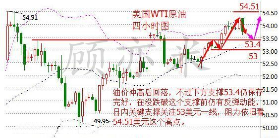 顾亦米:12.30 两大原油库存数据携手炸翻油价年末上涨路