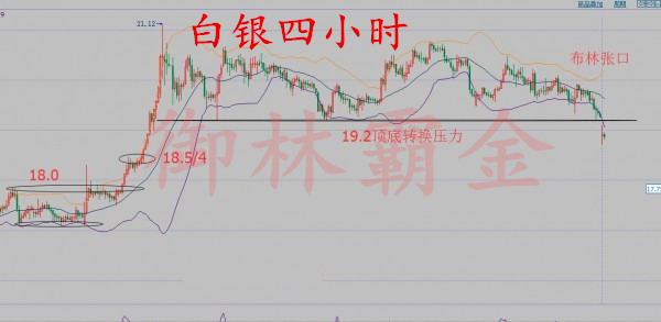 御林霸金:8.22原油49.3看回撤,白银破位关注19.2
