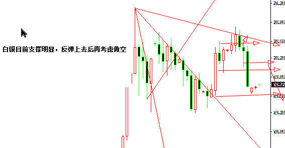 朿金刀：8.9黄金白银原油沥青中线布局