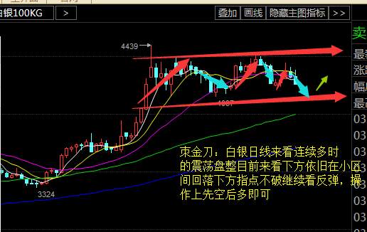 朿金刀：8.17EIA提前布局及今日原油白银操作建议