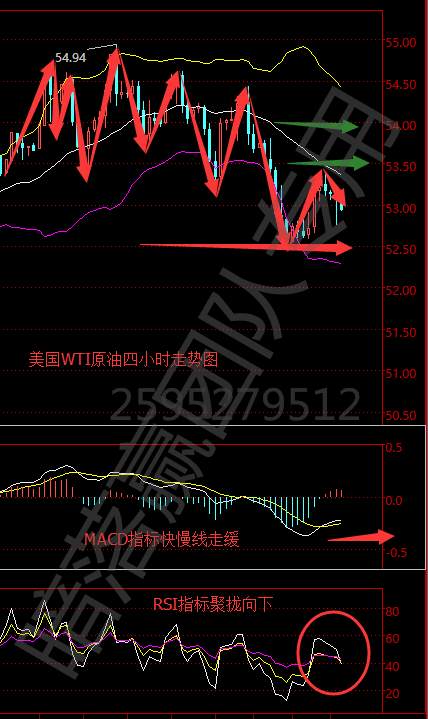 暗落赢：3.6晚间非农来袭原油被压金银反弹无力