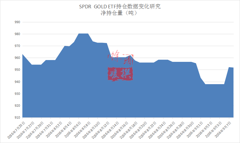 【徐晴媛】ETF如坐针毡暗地放冷箭,金银震荡静待议息会议